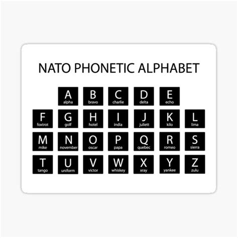 Top 59 Alternative Phonetic Alphabet Funny