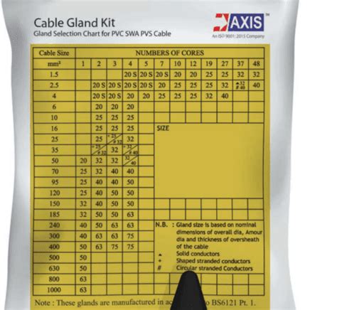 Cable Gland Size Chart Double Compression Cable Gland Chart Off