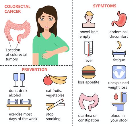 Colon Cancer Symptoms Abdominal Pain Trapped Bowel Intestinal Movements