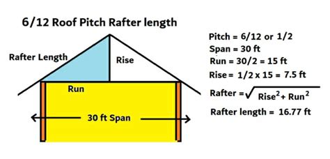 612 Roof Pitch Rafter Length How Long Is A 612 Pitch Roof Civil Sir