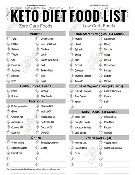 Free Keto Food List PDFs Printable Low Carb Food Lists For All Occasions Craft Mart
