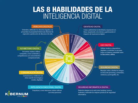 Las 8 Habilidades De La Inteligencia Digital Kibernum Chile