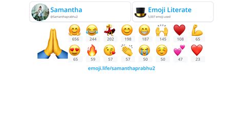 Samanthaprabhu2 Emojilife
