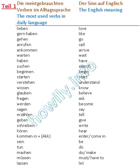 The Most Used German Words Br