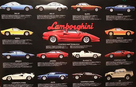 History Of Lamborghini Ubicaciondepersonascdmxgobmx