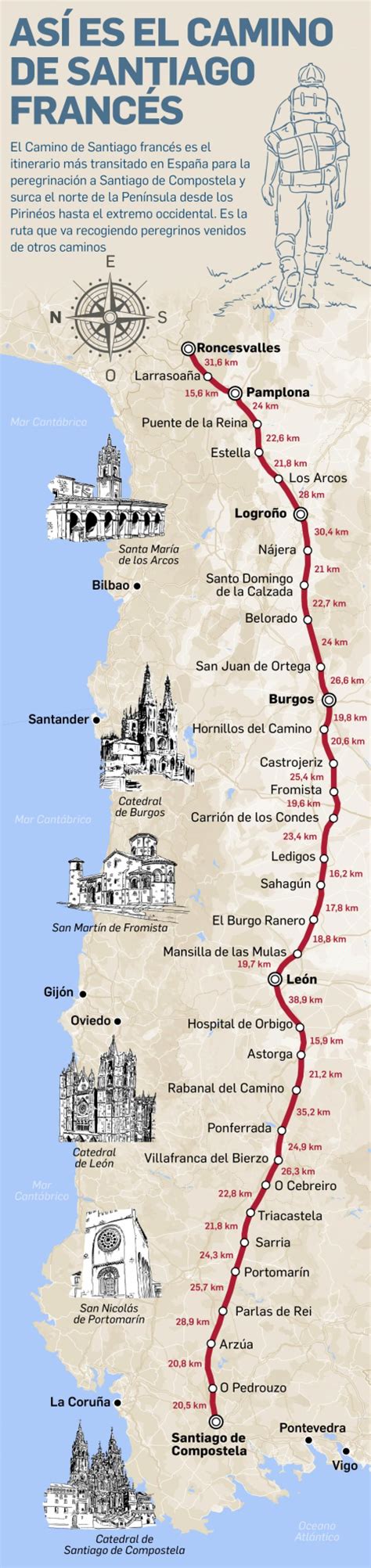 Así es el Camino de Santiago francés