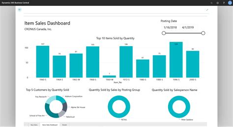 Power Bi Dashboards How To Leverage The Wealth Of Data Of Your
