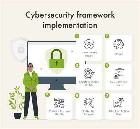 do we want cybersecurity frameworks in healthcare tech4seo