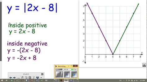Solving Absolute Value Equations Graphically And Algebraically Youtube