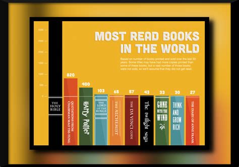 From autobiographies from our biggest sporting stars to historical explorations of the great sporting achievements and moments from the last century. Most popular book ever sold - rumahhijabaqila.com