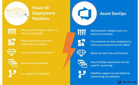Why You Should Care About Power Bi Deployment Pipelines Laptrinhx