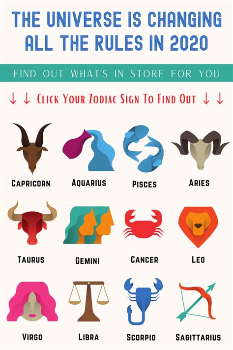 Get Your Free 2020 Horoscope Zodiac Signs Chart Zodiac Sign Fashion