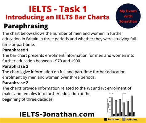 Ielts Writing Task Bar Chart English Vocabulary Grammar And Idioms Images Porn Sex Picture