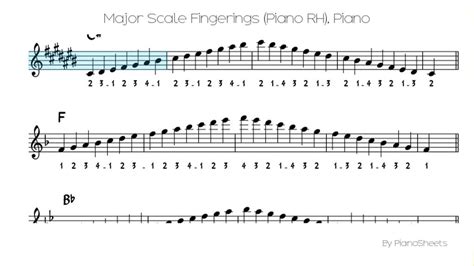 Major Scale Fingerings Piano Rh Piano Solo Youtube