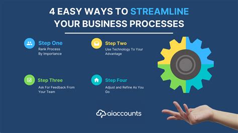 4 Easy Ways To Streamline Your Business Processes
