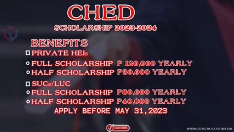 Ched Scholarship 2023 Open Now