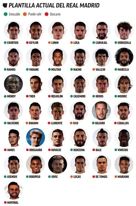 Real Madrid Real Madrid Now Have 37 Players For Their Senior Squad