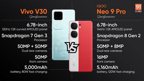 Comparing The Vivo V30 And The IQOO Neo 9 Pro What Are The Key