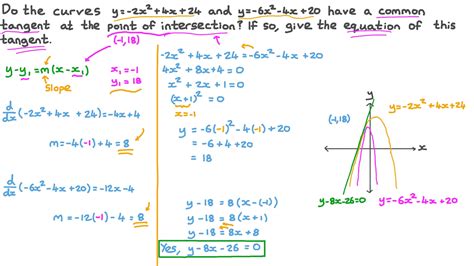 Solved Find An Equation Of The Tangent Line To The Curve