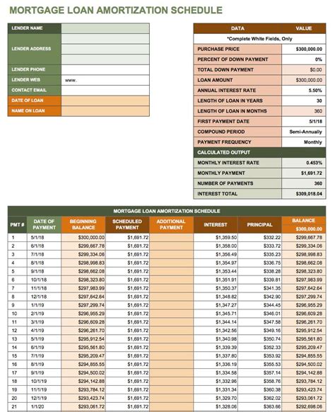 Mortgage Amortization Excel Template Card Template