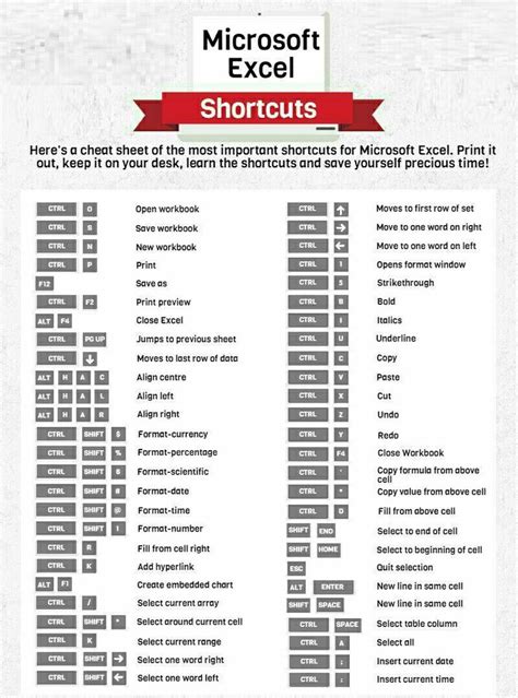 Excel Shortcut Keys Excel Shortcuts Microsoft Excel Workbook