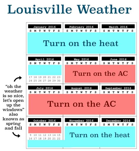 Enjoy our two weeks' worth of fall weather here in Louisville : r