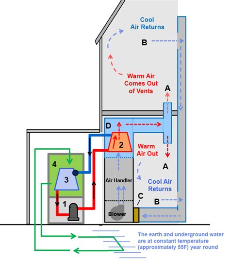 Learn More About How Your Ac Works From Ac Heating Connect