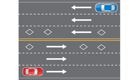 Pavement Markings Explained — How To Drive Safely