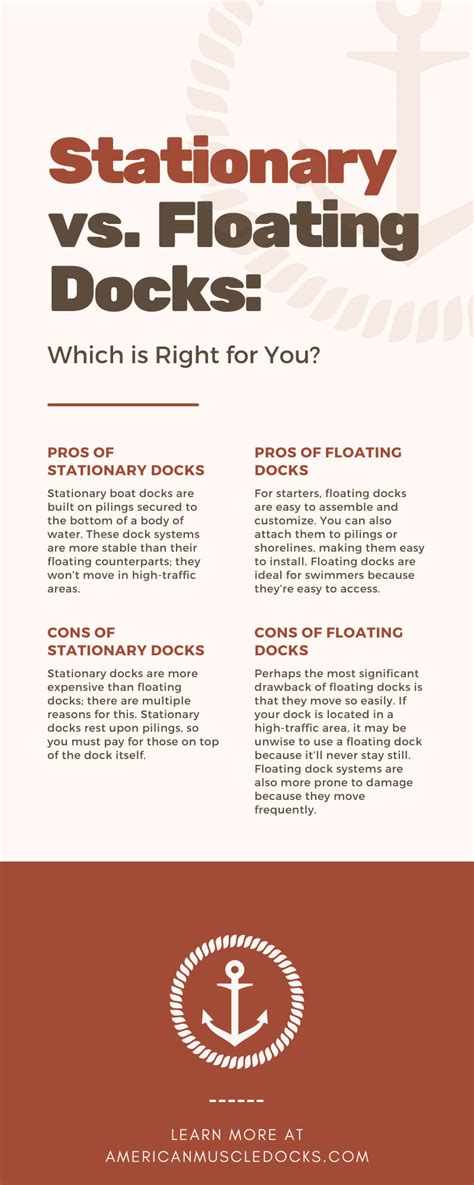 Stationary Vs Floating Docks Which Is Right For You