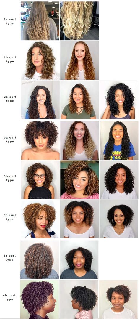 Struggling To Find The Best Curly Girl Hair Products Identify Your Curl Type
