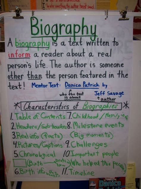 Biography Unit Ideas For Primary Grades My Everyday Classroom