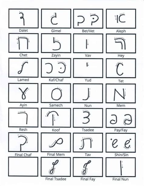 Handwritten Hebrew Alphabet Learn Hebrew Cursive And Print Bnai