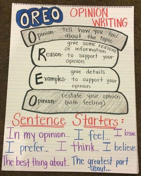 40 Awesome Anchor Charts For Teaching Writing Artofit