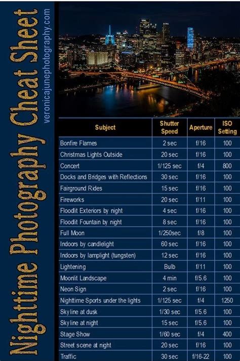 Quick Guide To Night Time Photography Cheat Sheet Studypk