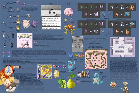 All Of The Mind Blowing Pokemon Facts You Need In One Place