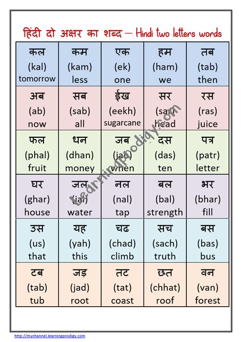 Hindi Typing With English Words Chart Noteret