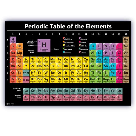 015 Periodic Table Of The Elements Fabric Chemical Elements 43x24