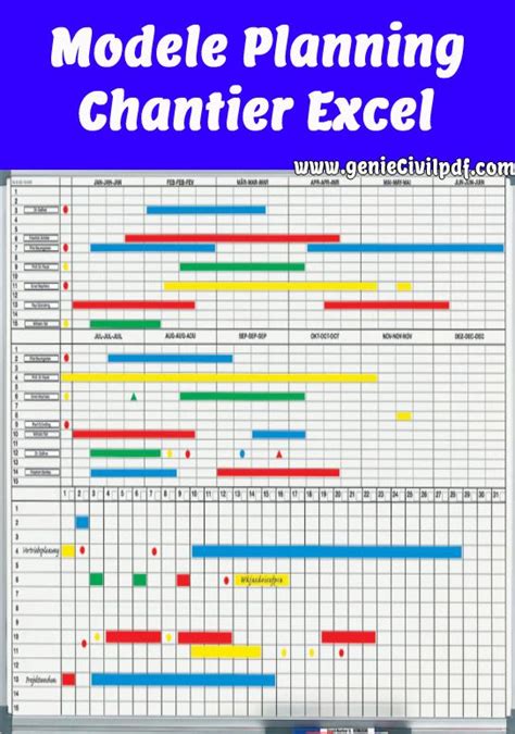 A Project Plan With The Text Model Planning Channel Excel Chart And Other Important Tasks