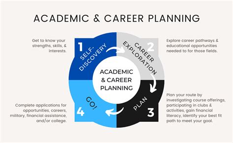 Academic And Career Planning Prince William County Public Schools
