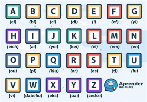 abecedario en ingles y su pronunciacion brainly lat