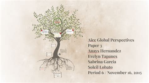 Ap english lang and composition. Aice Global Perspectives Paper 3 by Anays Hernandez on Prezi Next