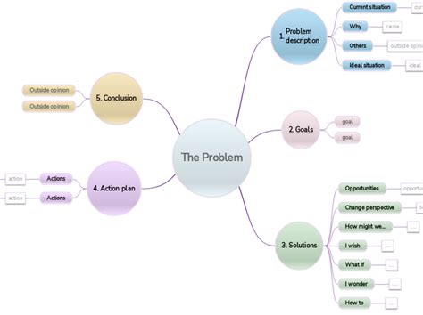Problem Solving Concept Map