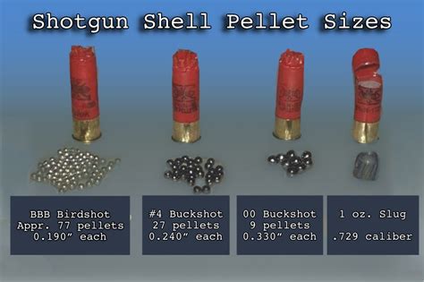 Shotgun Shells Archives Lee Lofland