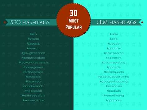 For your industry, keyword, event, business, product, service, conference, or blog. How to Rock Hashtags (And Why You Should) | SEJ