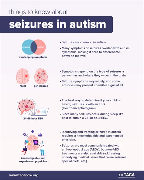 Seizures The Autism Community In Action