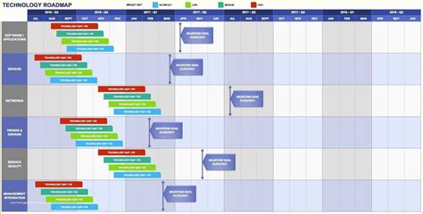 Roadmap With Pest Factors Phases Kpis Milestones Ppt Template Images