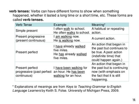 Glossary Of Grammatical Terms