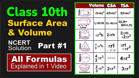 Part 1 Class 10 Surface Area And Volume All Formulas Explained 🔥