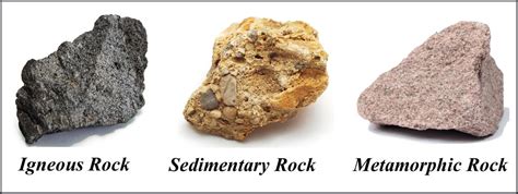 Three Types Of Rocks Science Slideshare