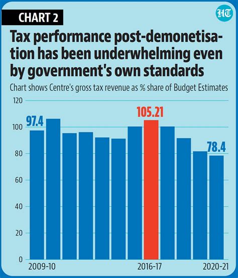 Five Years Since Demonetisation What Has Changed Latest News India